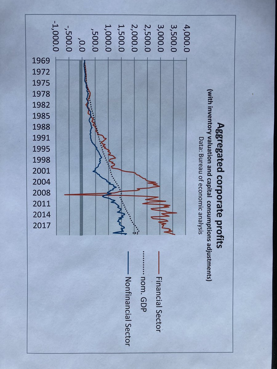 Deshalb wollen Banker kein Trennbankensystem, sie verdienen sehr gut am Universalbank Ansatz. Hier am Bsp. der USA, wo seit 1999 der Glass Steagal Act von 1933 wieder aufgehoben wurde mit der Folge einer Explosion der Banken Gewinne.