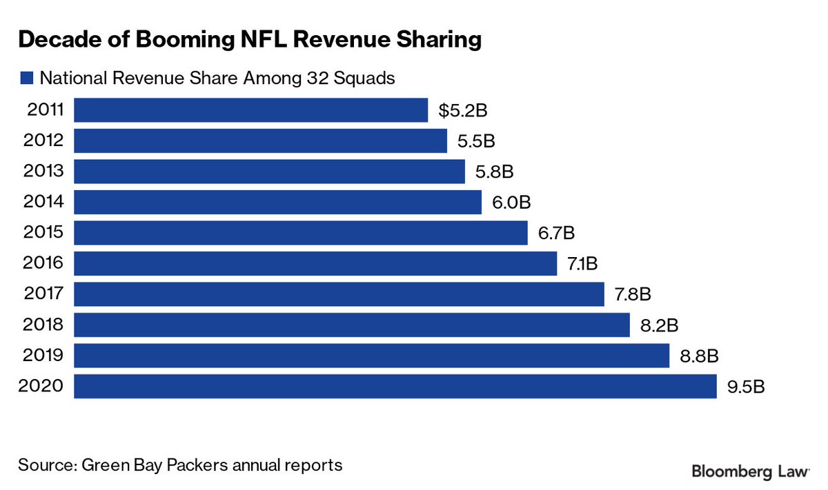 Sports economists believe pro sports events, like all-star games and the draft, don't have lasting impact on host-cities' revenue. Other critics point to the league's massive revenue and question whether cities should pay for costs the league could easily cover.