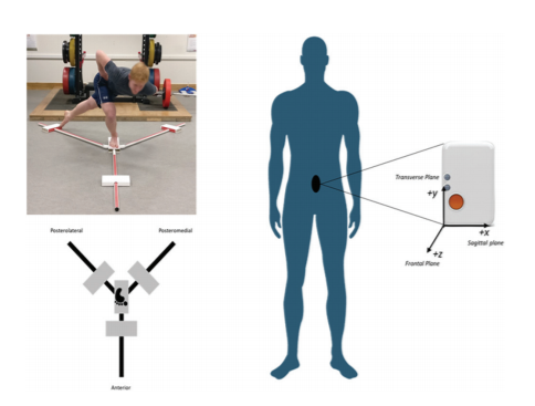 A history of #concussion among adolescent #rugby players leads to poor dynamic #balance during performance tasks compared to healthy controls. <a href="/Mark_MatthewsNZ/">Mark Matthews</a> @ChrisMBleakley ; <a href="/SportsMedNI/">SportsMedicineNI</a> ow.ly/U4CO50Ewk5K