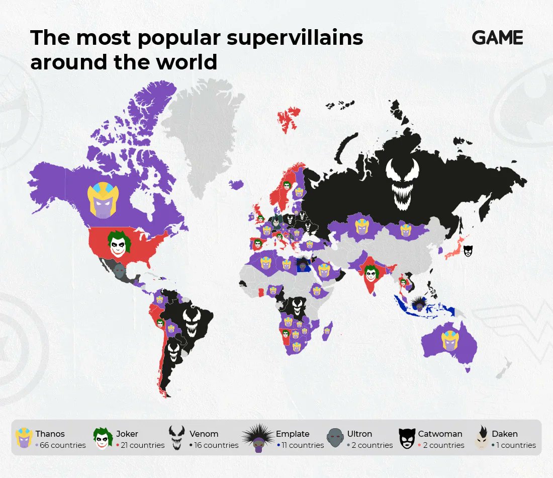 porquetendencia's tweet photo. "Superman":
Por un estudio de GAME sobre las franquicias, los superhéroes y los villanos más populares en cada país según las búsquedas en Google
https://t.co/j6xMpl0gx6 https://t.co/uMCv8gdBHK