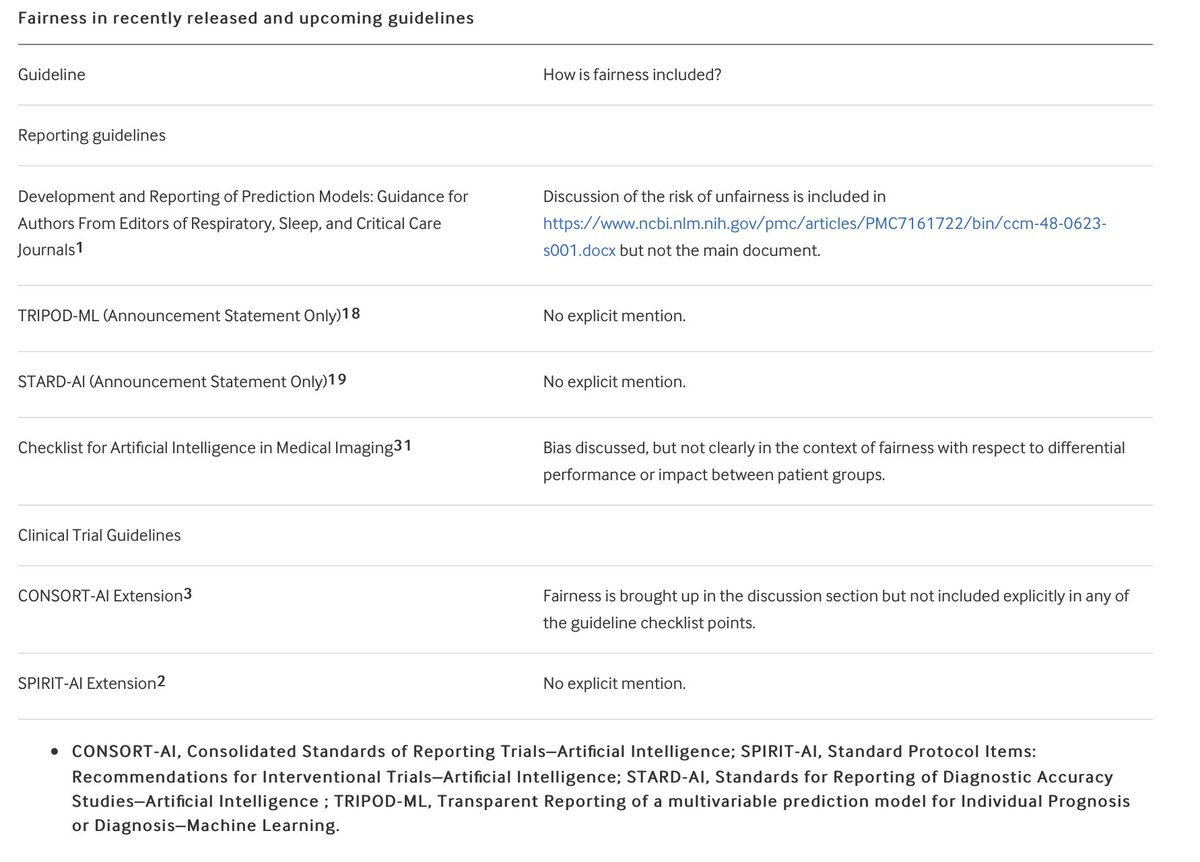 judywawira's tweet image. Sharing our work published in @bmj_latest on &quot;Equity in essence: a call for operationalising fairness in machine learning for healthcare&quot; .. We review Fairness in recently piublished guidelines and there is sparse information here informatics.bmj.com/content/28/1/e…