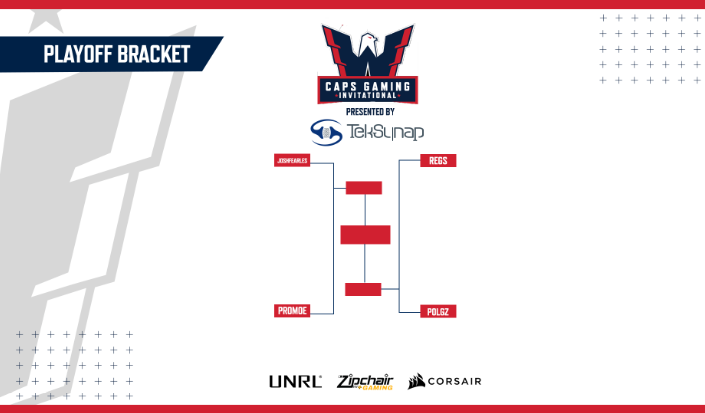capsgaming's tweet photo. 9pm. 𝒮𝑒𝓂𝒾-𝐹𝒾𝓃𝒶𝓁𝓈 

@Joshfearlesss13 🆚 @PromoeNHL
@regs_84 🆚 @PolgzNHL 

📲 https://t.co/0l8GuceNod 

@teksynap I #CapsGamingInvitational https://t.co/eXoysCI3hq