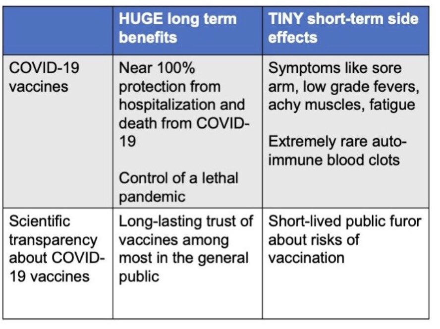 Mohak Gupta (@mohakguptamd) on Twitter photo Scientific transparency about COVID19 vaccination has HUGE long term benefits, and only TINY short term downside.
-by <a href="/TimLaheyMD/">Tim Lahey, MD, MMSc</a> writing at medmurmurs.com/blog/2021/4/14… Scientific transparency about COVID19 vaccination has HUGE long term benefits, and only TINY short term downside.
-by <a href="/TimLaheyMD/">Tim Lahey, MD, MMSc</a> writing at medmurmurs.com/blog/2021/4/14…