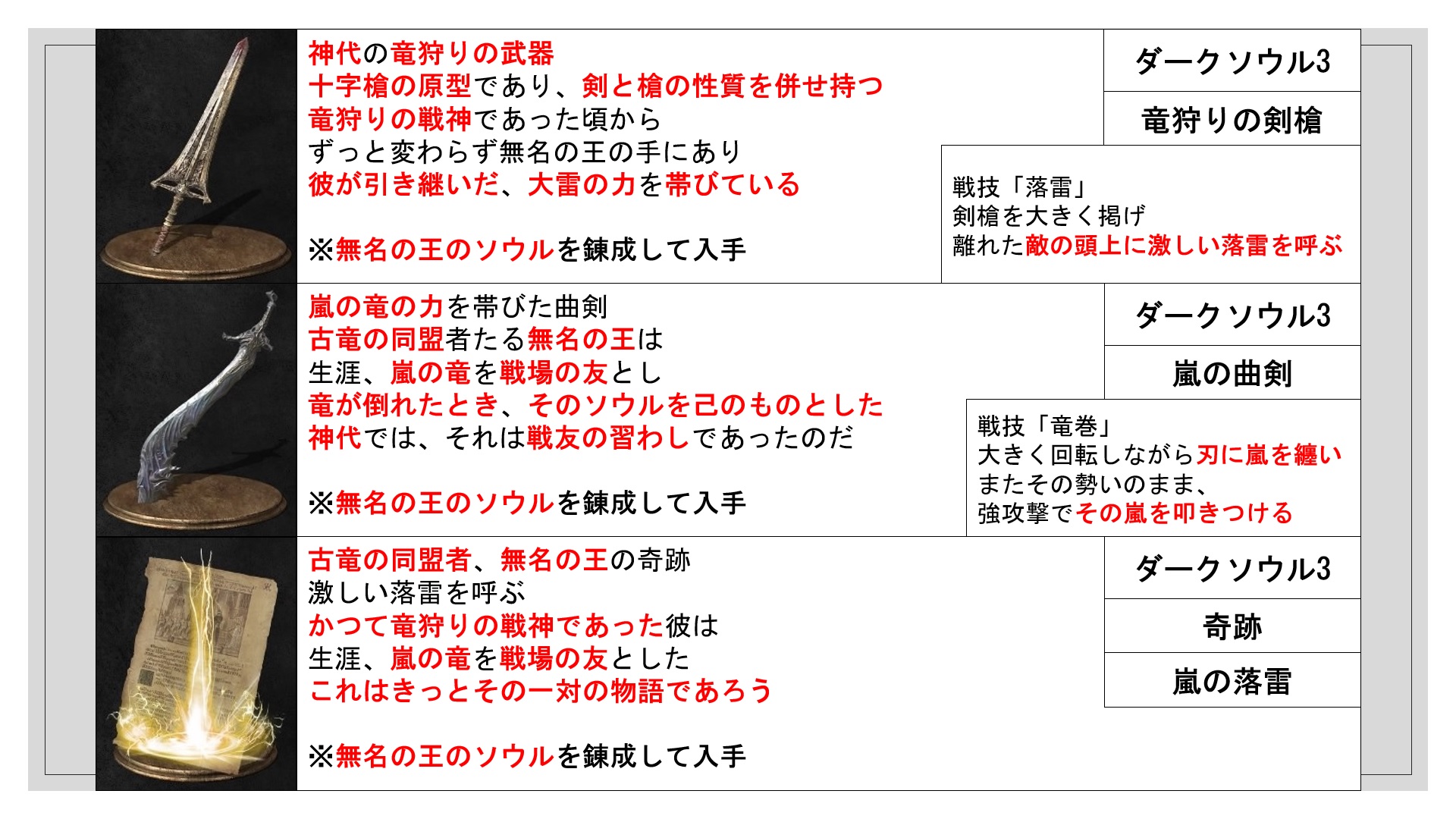 ダークソウル3のみに出る物だけで見比べ Twitter