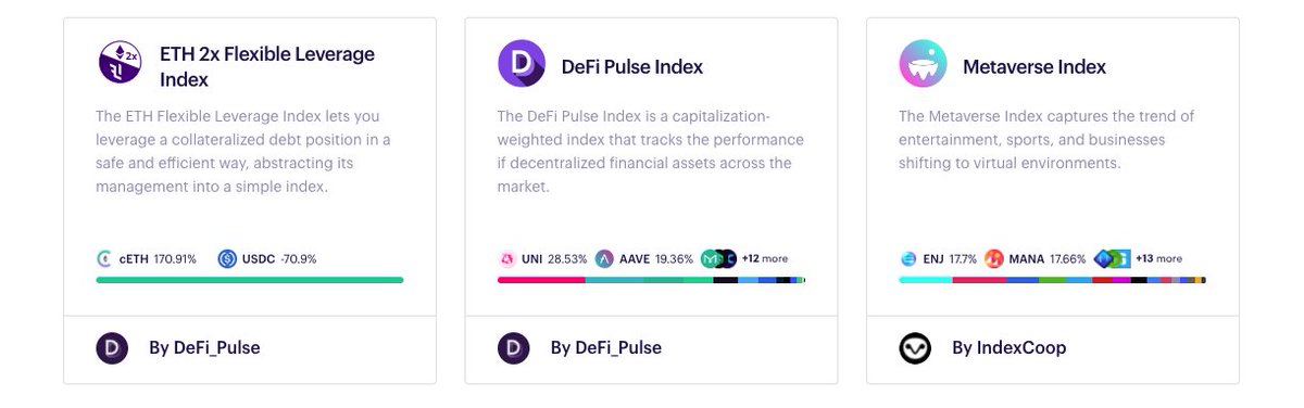 Index Cooperative has several products: DPI, FLI, MVI, and CGI. DeFi Pulse Index (DPI) brings in the lion’s share of Index Coop’s revenue with ~$2.4k/day. DeFi Pulse’s second product FLI brings in $1.3k. Index Coop’s newest index – the Metaverse Index brings in $124 per day.