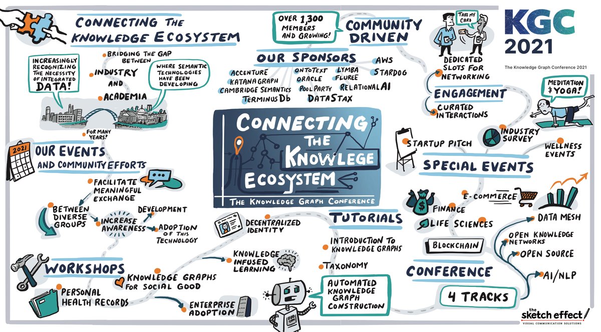 The Knowledge Graph Conference (KGC) tweet media