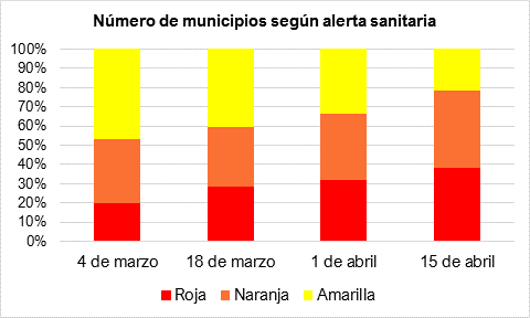 exeguatemala's tweet photo. El modelo híbrido será clave para asegurar el aprendizaje en las  8,213  escuelas que se encuentran en amarillo, es importante optar por la mayor cantidad posible de jornadas presenciales. #EducaciónGT #EducaciónYTics @MineducGT @BIDeducacion @unicefguatemala @UNESCOgt https://t.co/8LDNvLz9aW