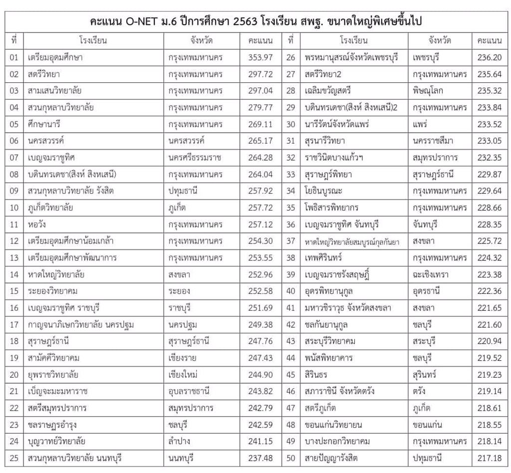 อีประโยค “เรียนที่ไหนก็เหมือนกัน” แม่งโคตรไม่จริงอะ