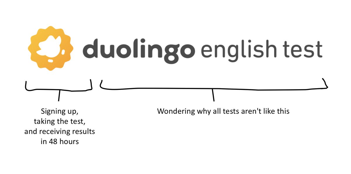 Duolingo. 