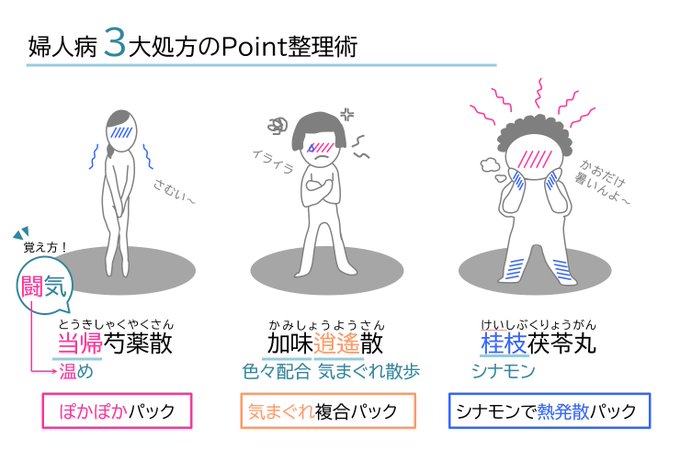 登録販売者試験のtwitterイラスト検索結果 登録販売者試験のtwitterイラスト検索結果