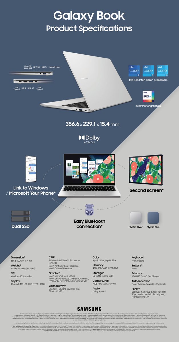 Galaxy Book Pro 360 price 
$1,200 ~ ₹89K for  13.3'
 $1,300 ~ ₹96K for 15.6'

Samsung Galaxy Book Pro 
$1,000 ~ ₹74K for 13.3'
 $1,100 ~ ₹82K for 15.6'

Samsung Galaxy Book Odyssey & Samsung Galaxy Book also launched.
#SamsungGalaxyBookOdyssey #SamsungGalaxyBook