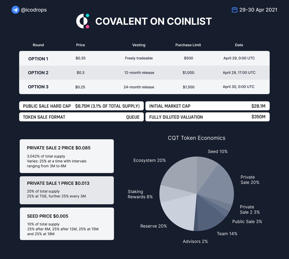 Обзор CoinList — Кредитные ставки Coinlist и платформа для продажи токенов