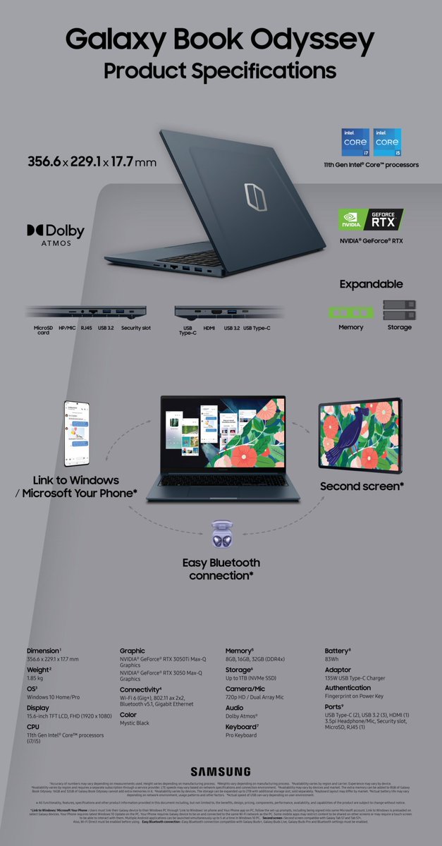 Samsung also launched Samsung Galaxy Book Odyssey & Samsung Galaxy Book.

#SamsungGalaxyBookOdyssey #SamsungGalaxyBook