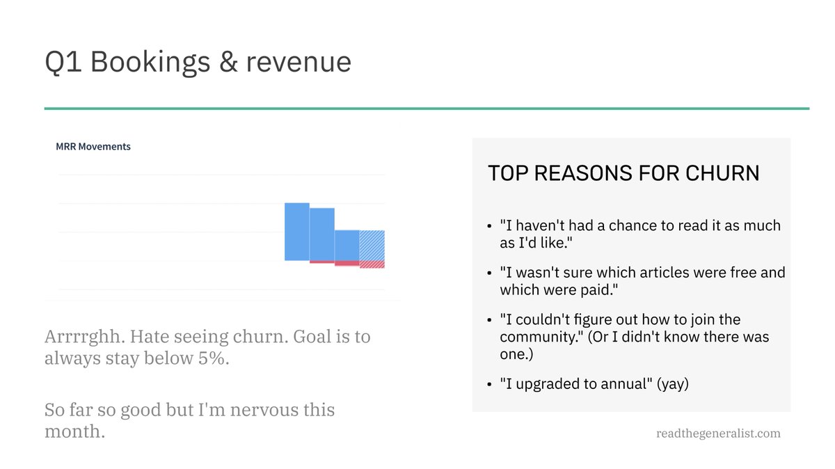 4/Monthly churn is sub 5% so far, but definitely something I'm keeping an eye on. The good/bad news is that a lot of churn seems to be due to failures of communication on my end. Hopefully I can improve on that front.