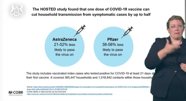 26.50 Van Tam says: solid data on the way vaccine can cut household transmission.