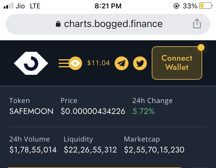 #Retweet <a href="/safemoon/">SafeMoon</a> Market Cap live update. Waitin for it to rise upto $20B Soon! #Safemoon