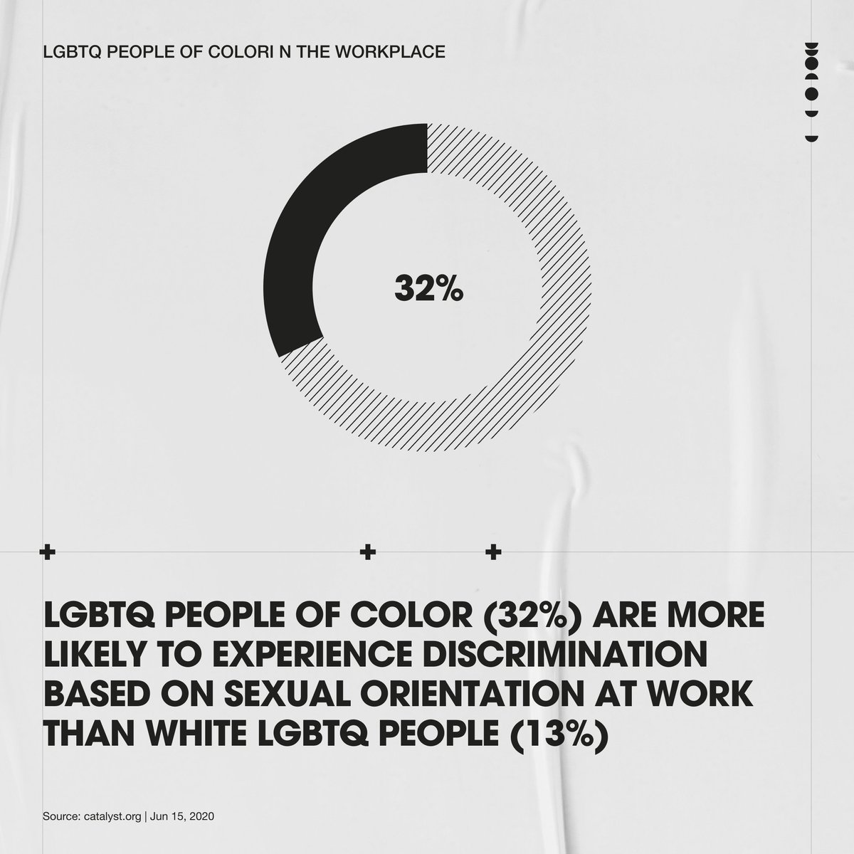 Talking about intersectionality, being BIPOC and being LGBTQ+ is not exclusionary, and being caught in the middle of this intersection can make it harder for some to truly shine and achieve success. Let's give them the seat that they rightfully deserve at the table. #AddCulture