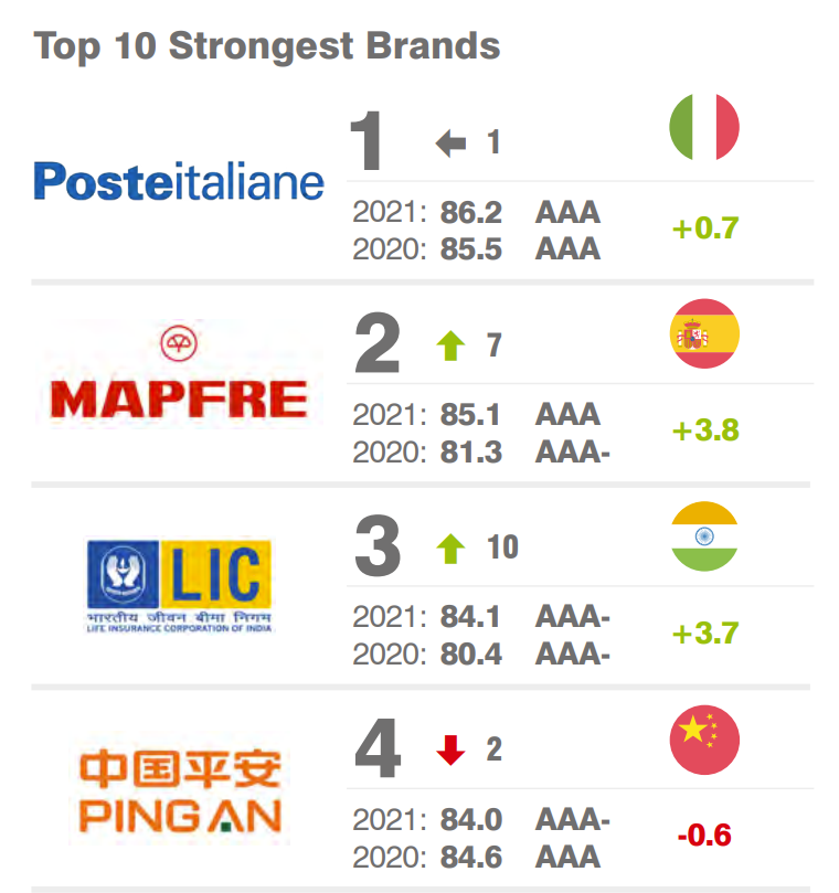 Brand Dialogue Spain tweet media