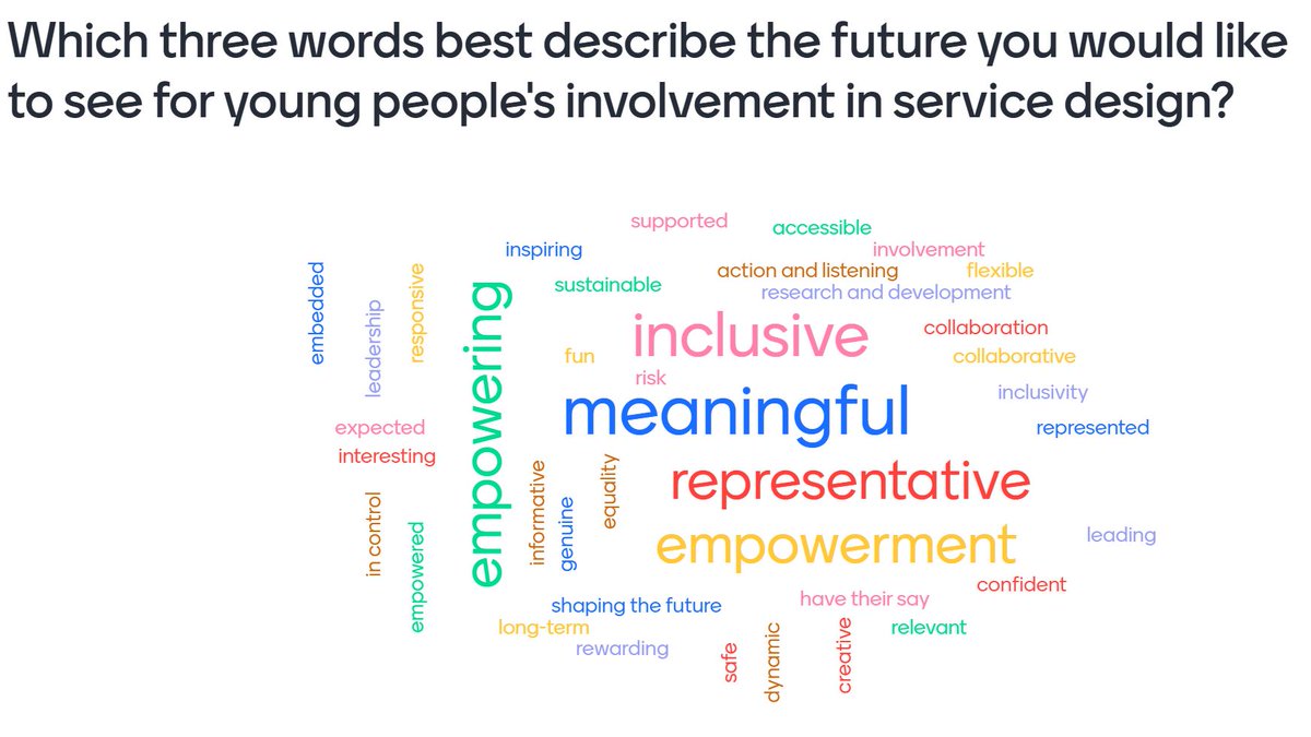 Dina Papamichael (@dinapapamichael) on Twitter photo Amazing to see so many new and familiar faces at <a href="/_RocketScience_/">Rocket Science</a>'s webinar today to reflect on how we can ensure young people are at the heart of decision-making. A strong focus on inclusive, meaningful, representative and empowering engagement! Amazing to see so many new and familiar faces at <a href="/_RocketScience_/">Rocket Science</a>'s webinar today to reflect on how we can ensure young people are at the heart of decision-making. A strong focus on inclusive, meaningful, representative and empowering engagement!