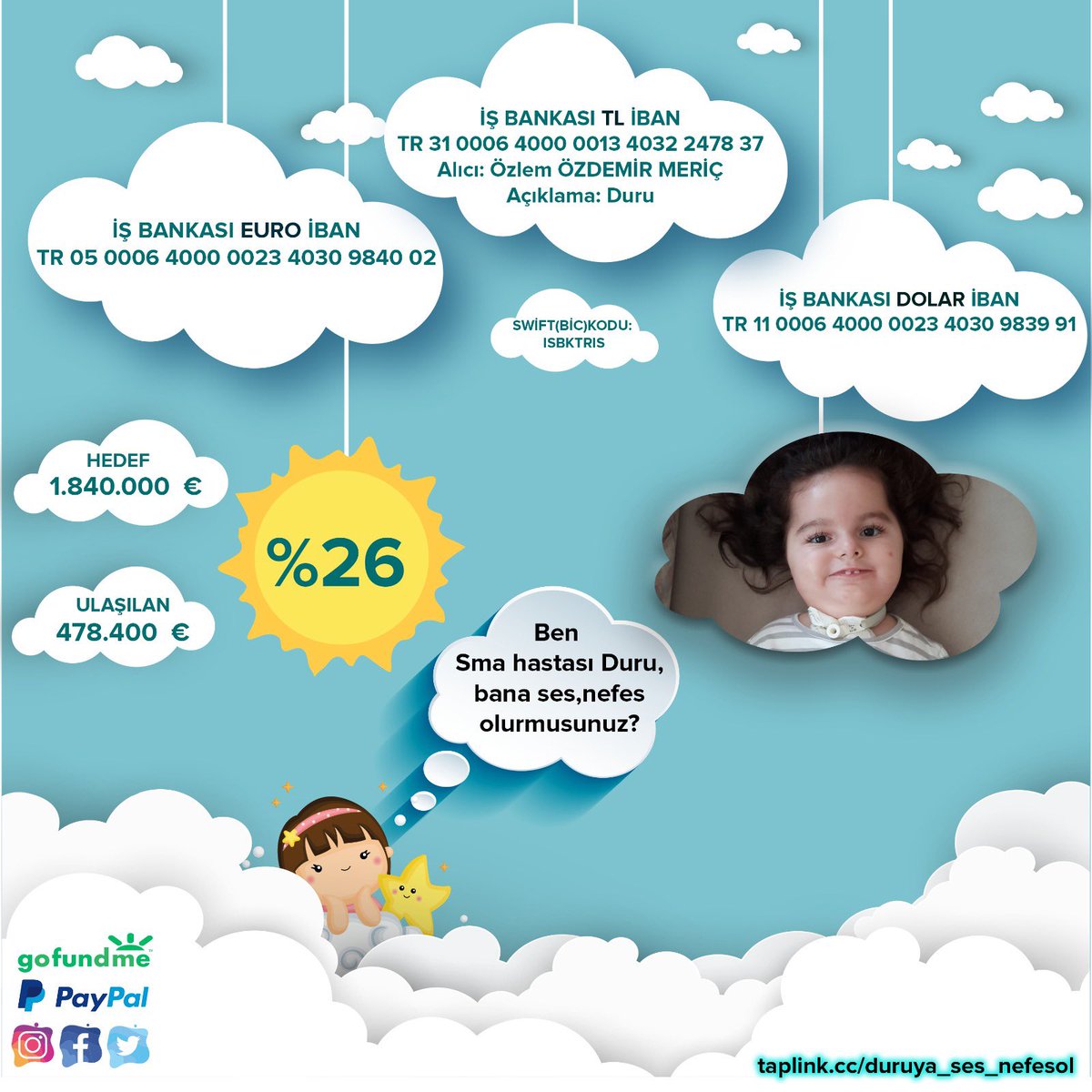 %26 olduk 💜

Sevgili ailemiz destekleriniz o kadar mutlu ediyor ki sizlere ne kadar teşekkür etsek az.

Bu zorlu süreçte yüreği bizimle atan herkese minnettarız

İlk hedefimize çok az kaldı. Nisan bitmeden %30 olacağımıza artık inancımız tam

Durmak yok, Duru için başaracağız💪🏻