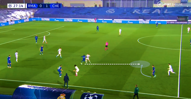 FutbolTactic's tweet photo. Comportamiento del Chelsea para superar el pressing 1v1 del Real Madrid.

- Dar pase al espacio libre donde se pretende recibir el balón y no al pie del compañero.
- Movimiento de aproximación del receptor en curva que permite contactar con el balón orientado. https://t.co/Jt03hGayct