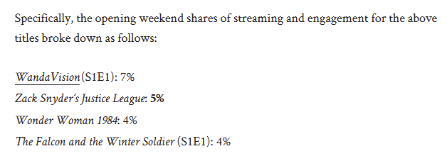 a big one https://observer.com/2021/04/justice-league-hbo-max-ratings-viewership-subscribers-netflix-disneyplus-amazon/