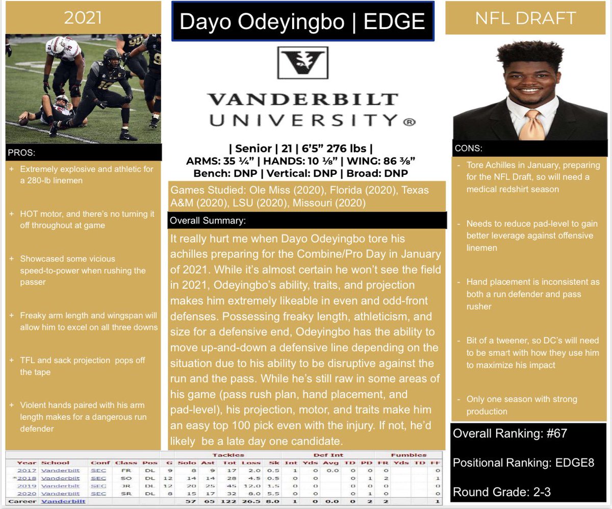 ConnorNFLDraft's tweet image. Another donation from @rjochoa on draft eve. 

5 more draft guides available to be given away at 5:30pm (ET). RT this tweet and I’ll choose five more winners to receiver digital copies of my 2021 NFL Draft Guide.