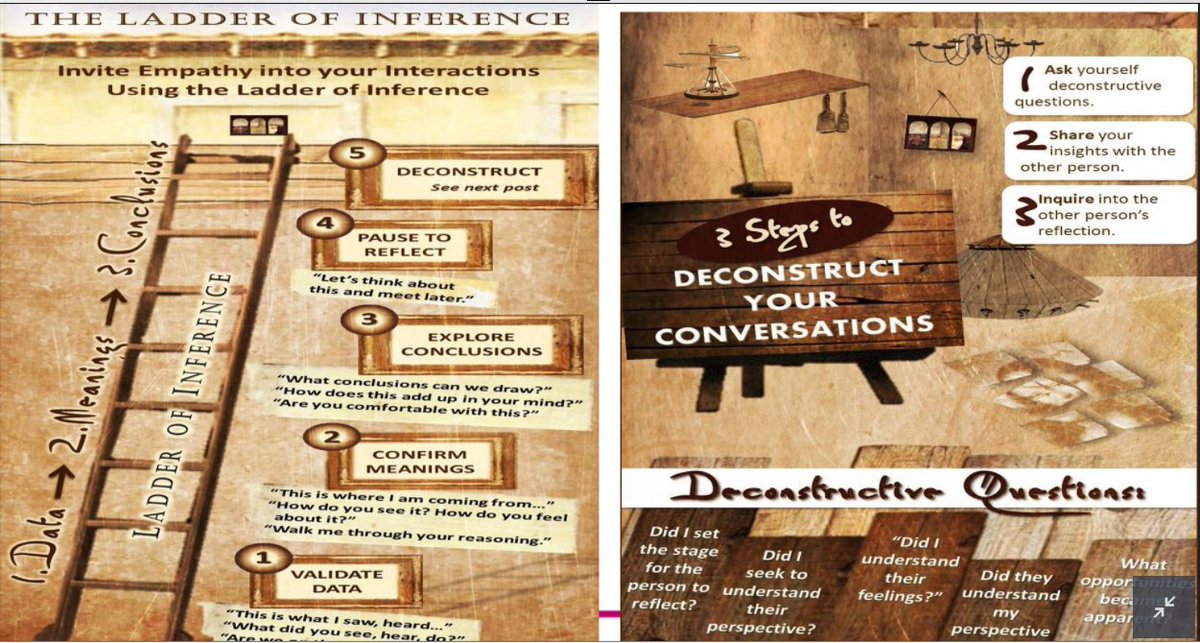 The Ladder of Inference is a helpful tool. Here are some images of it in use from  @GarethCorser We can use this to work our way through these thought processes and see how outcomes can differ as a result #QITwitter