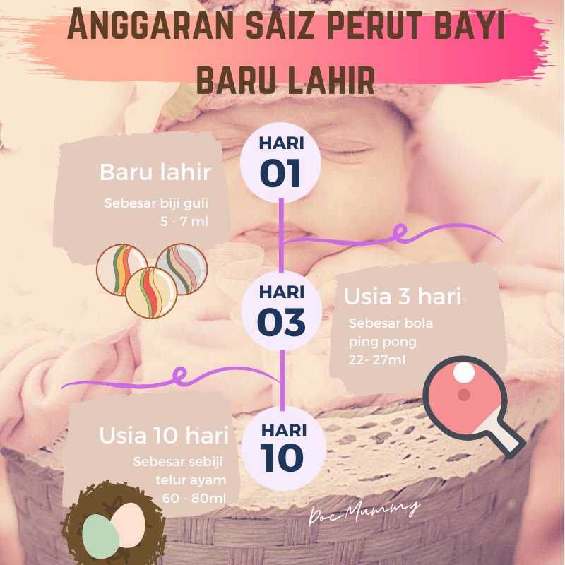 Tahukah anda, pada awalnya saiz perut bayi adalah sangat kecil. Susu awal yang dinamakan kolostrum kaya dengan imunoglobulin dan cukup untuk bayi yang baru lahir.