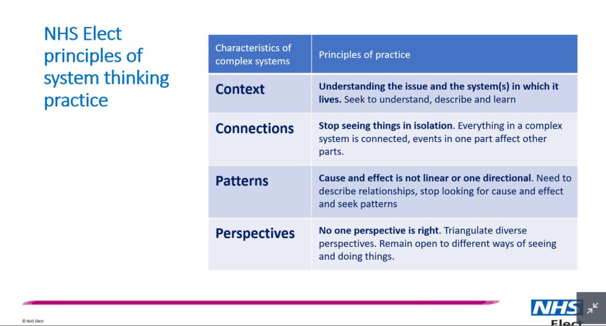 And this tweet concludes my learning & sharing from the fabulous  @NHSElect Systems Thinking in QI webinar!I would absolutely recommend if you work in improvement or change that you attend / watch the recording if like me your systems thinking knowledge was limited. #QITwitter