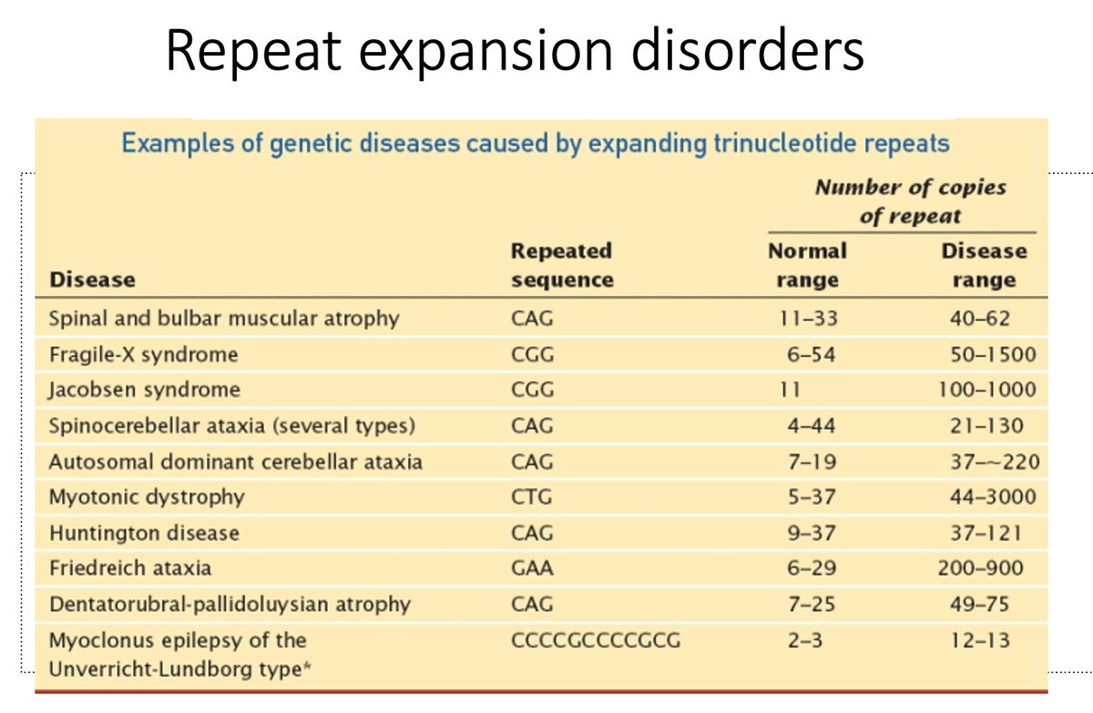 D. Triplet repeat testingTesting for expansion disorders like Huntington disease, Fragile X, myotonic dystrophy, or many forms of cerebellar ataxia? The best sequencing will miss these mutations and you need to send for these conditions separately.