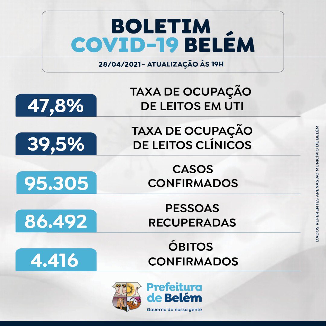 Prefs de Belém tweet media