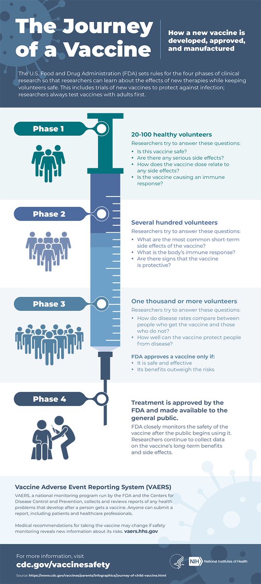 As for the safety: all of the vaccines are tested for safety initially in Phase I and then throughout the trials. For example, in Pfizer's Phase III study alone, over 40,000 patients had received both doses of the vaccine, with excellent safety data along with proof of efficacy.