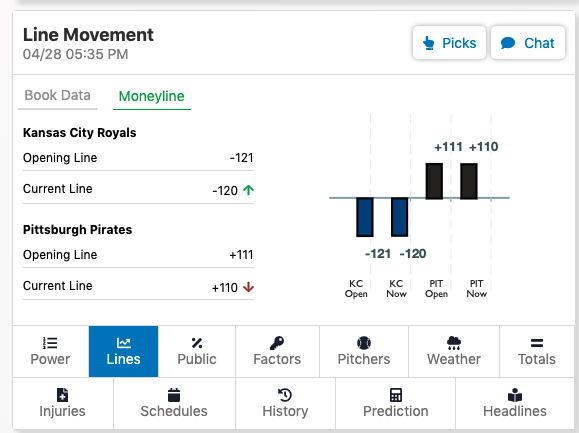 LineProphetLLC's tweet photo. *** Free play ***

- Royals -120

Go get your money.  This is an easy call, this is a guaranteed win I will be getting rich off of this tonight!  Mike Minor is going to show up and show out against a bad team.

RT/Like/Comment for a chance to win lifetime https://t.co/LtntpVgUtH https://t.co/xUsZNzNCzW