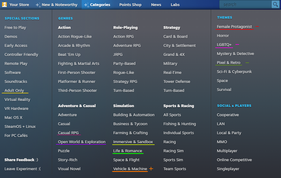 The Female Protagonist and LGBTQ+ sections were axed in the public release of Steam Categories.Before / After with highlighted changes