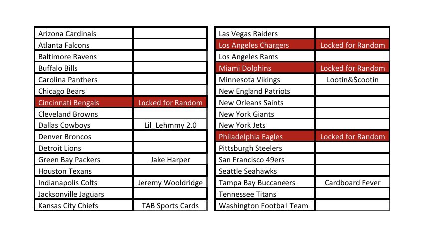 Collector_Jake's tweet image. 🚨Optic/Select/Prizm Break🚨

1 PYT + 1 Random (LAC, CIN, MIA &amp;amp; PHI 🔒)

$49 per spot, take $4 off additional spots. Claim team in comments!

Breaks tonight night if filled! 10 Spots left! Will get some fillers going soon if needed!

@Hobby_Connect @HobbyConnector @sports_sell