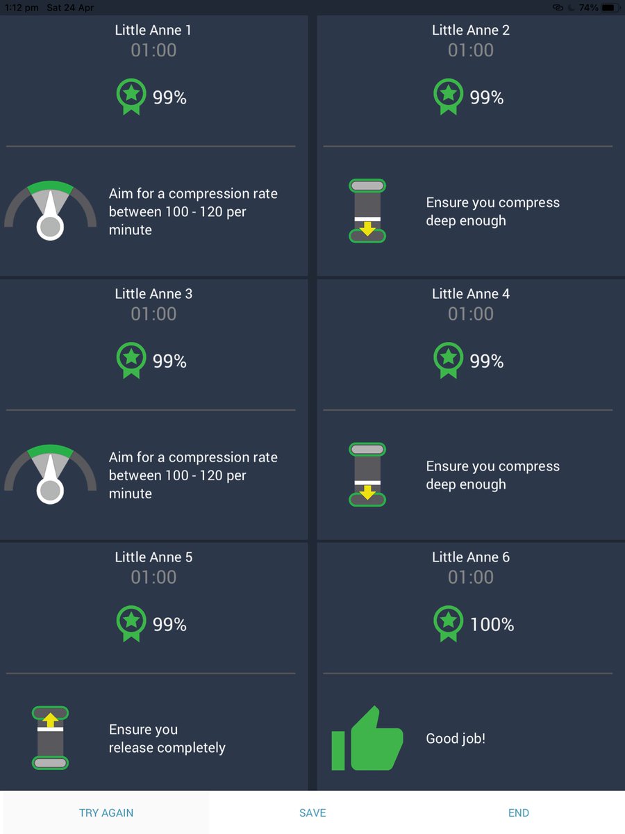 These council workers totally nailed their #firstaid training! The percentage scores are for accuracy of CPR. Having feedback to see weaknesses is invaluable to helping you improve. These were 2nd attempts scores, each person had improved by more than 10% on previous effort!
