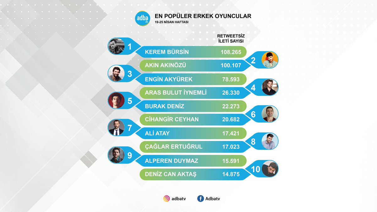 AmandaBellorin's tweet photo. #AkınAkınözü 😌♥️ https://t.co/ew28TlLFxP
