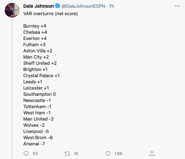 elspanishgooner's tweet photo. This is absolutely hilarious stuff https://t.co/KQXHSMc24J