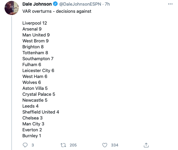 elspanishgooner's tweet photo. This is absolutely hilarious stuff https://t.co/KQXHSMc24J
