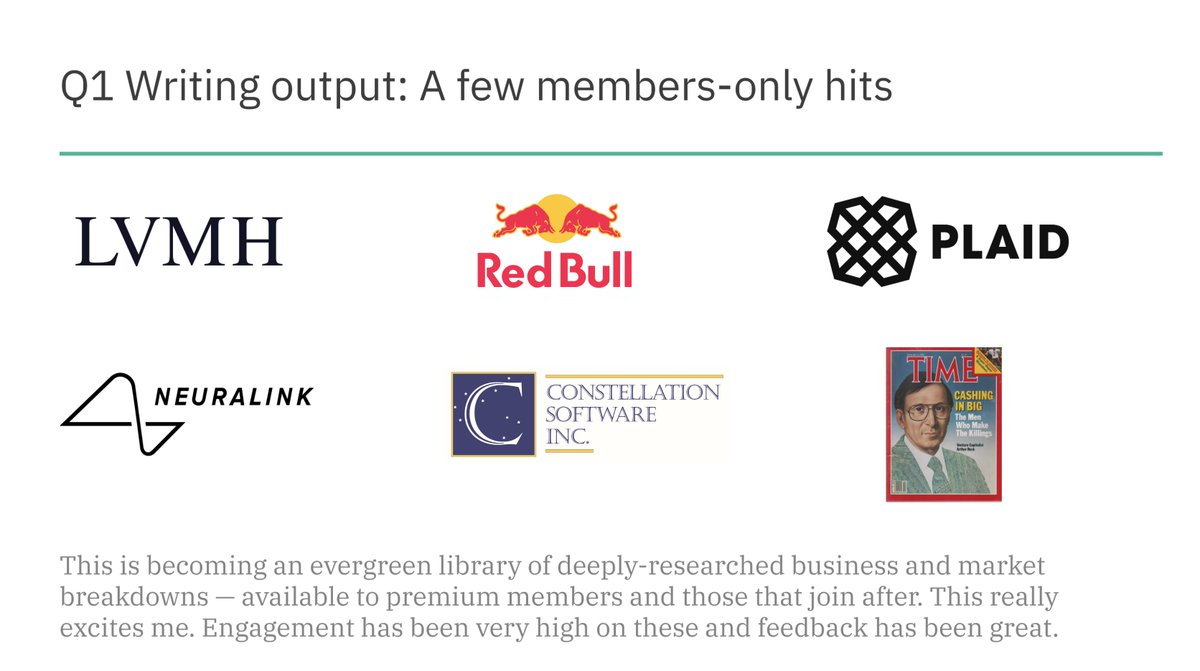 12/The premium-only articles have been getting strong engagement and positive feedback. Great! I'm especially excited as to how I'm building a library of business breakdowns. This is an accumulating asset, helping make membership ever-more valuable.