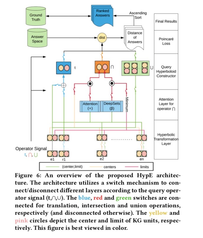 Ph.D. student <a href="/nurendra_c/">Nurendra Choudhary</a> was drawn to <a href="/SanghaniCtrVT/">The Sanghani Center at Virginia Tech</a> because his research interests aligned with now advisor <a href="/chandankreddy/">Chandan Reddy</a>. He says the center has helped him broaden his work on deep learning methods in information retrieval. Read his student spotlight:  bit.ly/3vsewDI