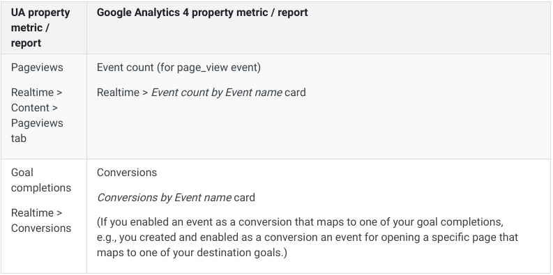googleanalytics tweet picture