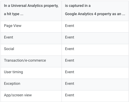 googleanalytics tweet picture