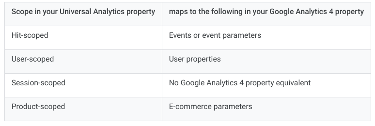 googleanalytics tweet picture