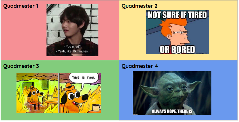 Teenagers are hilarious and I adore them. Started Q4 today and asked my ENG2D students to each create a quad of memes to represent their experiences in school so far this school year and how they feel entering the last quad. I was laughing out loud.