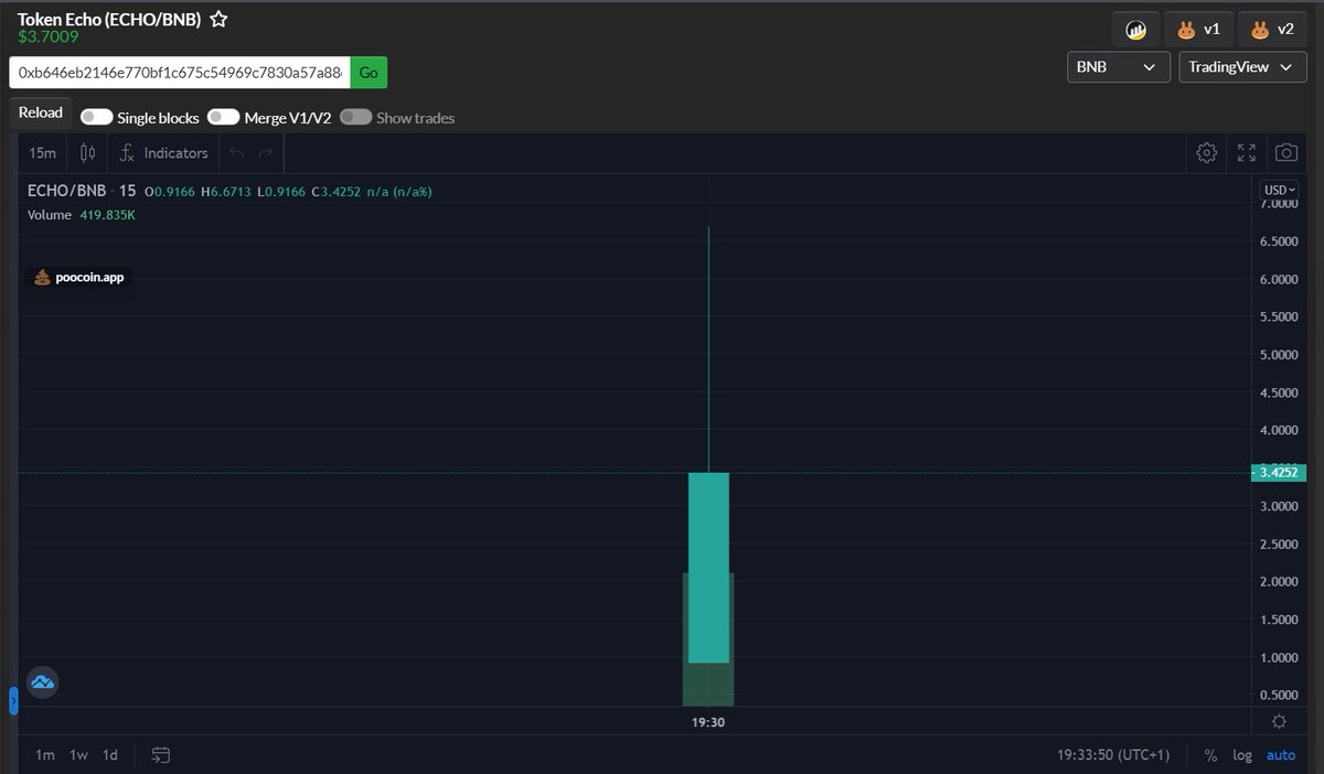 DefiDropLpad's tweet image. Our first launchpad project now listed!

$ECHO @TokenEchoCom 
poocoin.app/tokens/0xb646E…

$0.50 Round 1
$0.625 Round 2

Please claim your tokens below!
defidrop.org/projects/token…