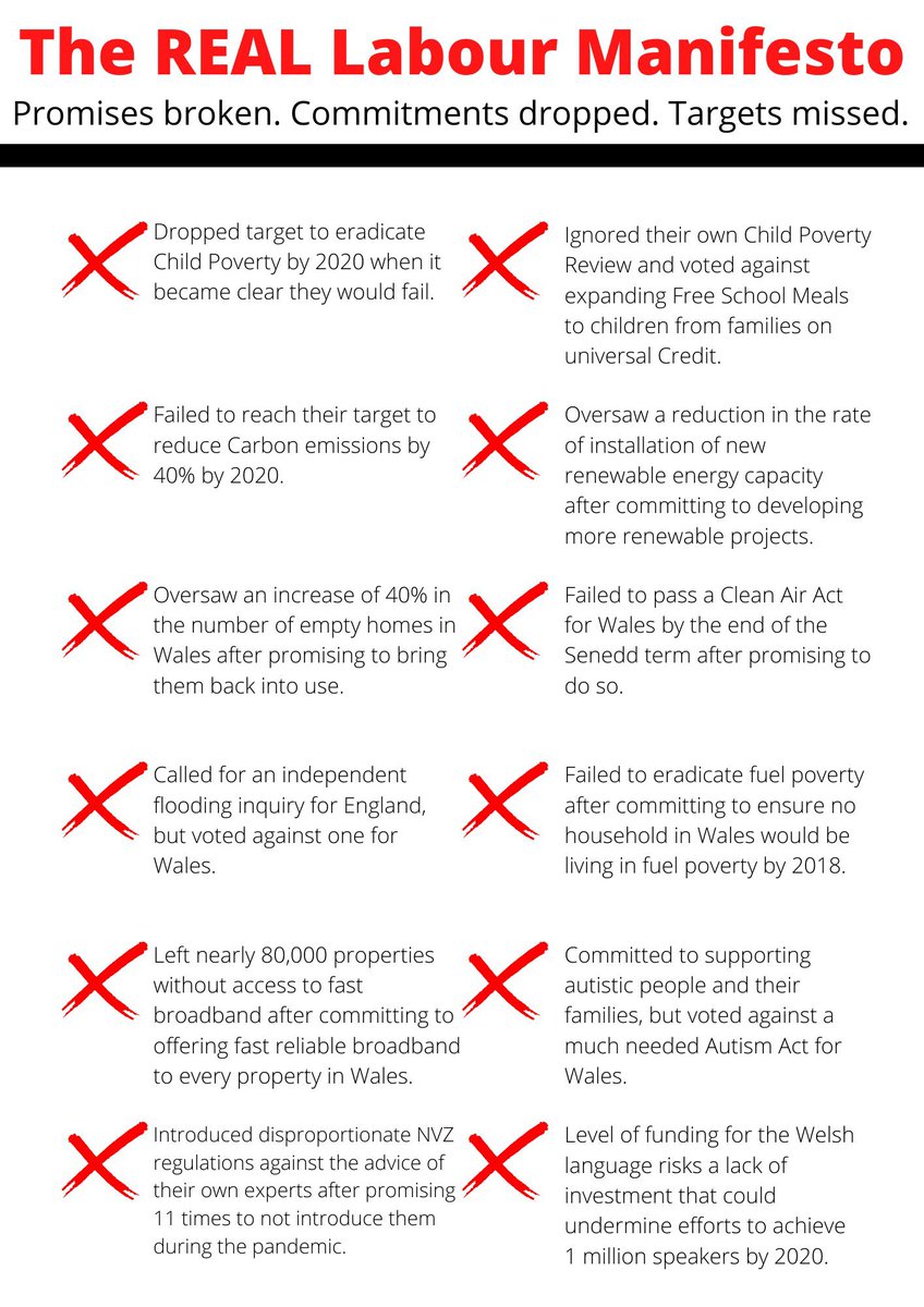 Richard12545678's tweet photo. The True Welsh Labour Party.
#brokenpromises #Targetmissed
They are committed to always letting the public of Wales down.
Failed Welsh Businesses
Failed NHS service
Failed care homes killing innocent people, sending them from hospital without testing them first
whatelse? https://t.co/W0duxeqwea