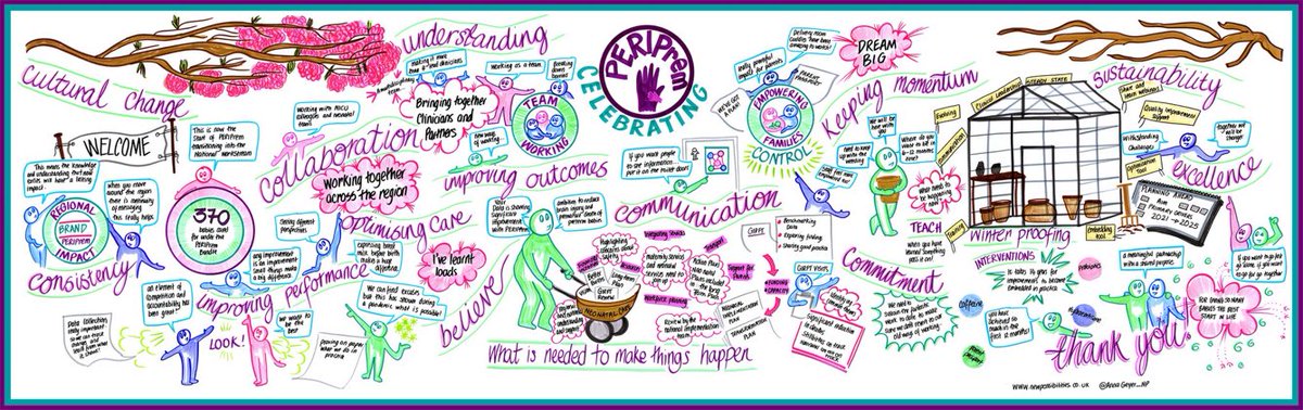 Massive thanks to @AnnaGeyer_NP for capturing the stand out messages from our @peri_prem celebration event #collaboration #culturalchange #improvingoutcomes #consistency #commitment #sustainingexcellence #optimisingcare. Nailed it! 🤩