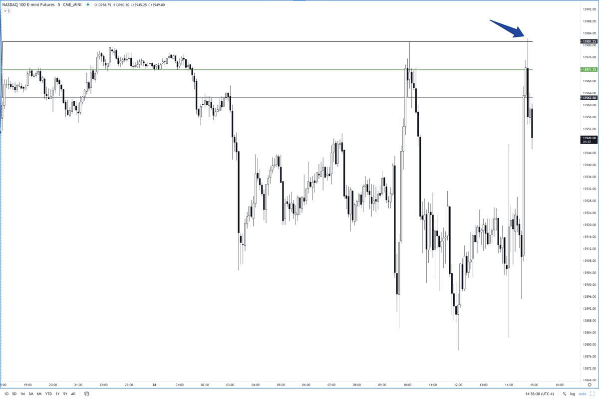 DAPCapPartners's tweet photo. Badda bing badda boom

Wait, is that how you say it? Oh well. Just look at the damn chart!! #futurestrading https://t.co/YBFjVO95Ir